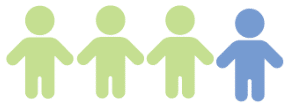 1 in 4 children